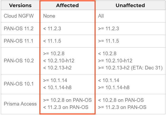 takian.ir hackers exploit dos flaw to disable palo alto networks firewalls 2